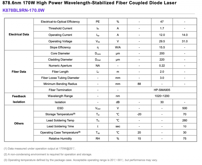 878.6nm 170W laserowy diodowy z włóknem wysokiej mocy Stabilizowany 0