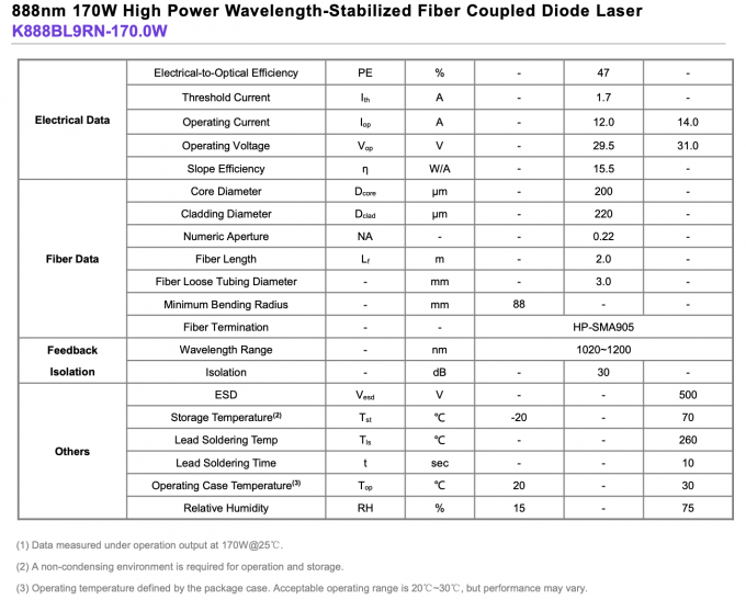 888nm 170W Moduł laserowy z podłączeniem włókna Wysokiej mocy Stabilizowana długość fali 0