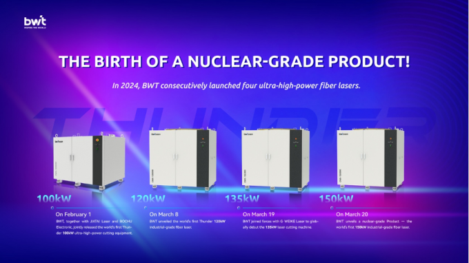 najnowsze wiadomości o firmie Powstanie produktu jądrowego! BWT prezentuje pierwszy na świecie 150kW lasera włóknowego klasy przemysłowej  1