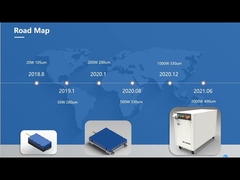 BWT 450nm blue diode laser series products ( In 2021 SPIE Photonics West Exhibition)----Section A