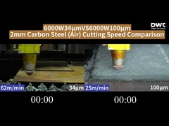 6000 W 34 μm vs 6000 W 100 μm 2-4-6